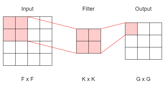 single channel convolution